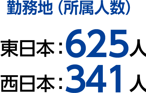 勤務地 東日本：625人、西日本：341人