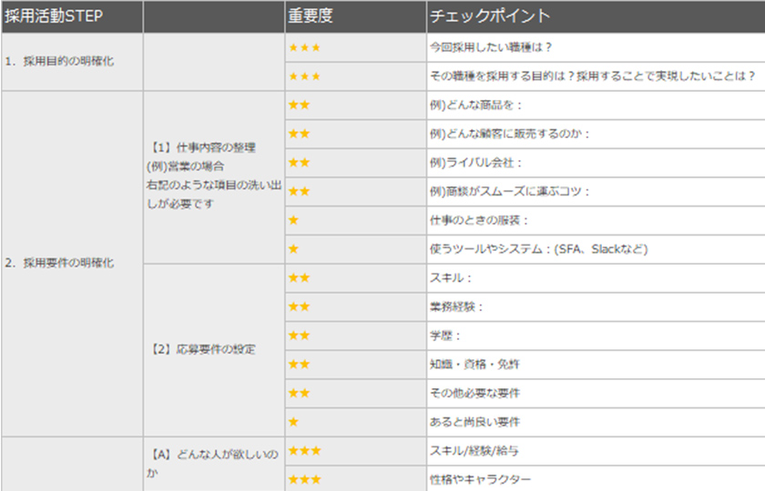 中途採用チェックシート