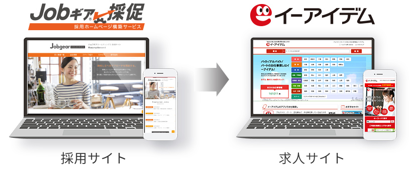 求人サイト「イーアイデム」との連携掲載
