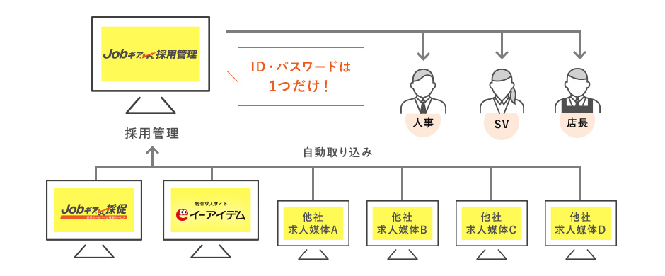 Jobギア採用管理