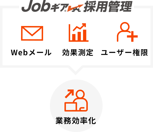 Jobギア採促 ジョブギア採促 採用ホームページ構築 Indeedへも自動掲載されるアイデムの Jobギア採促 で人材採用サイト制作 Jobギア採促 ジョブギア採促 採用ホームページ構築 Indeedへも自動掲載されるアイデムの Jobギア採促 で人材採用サイト制作