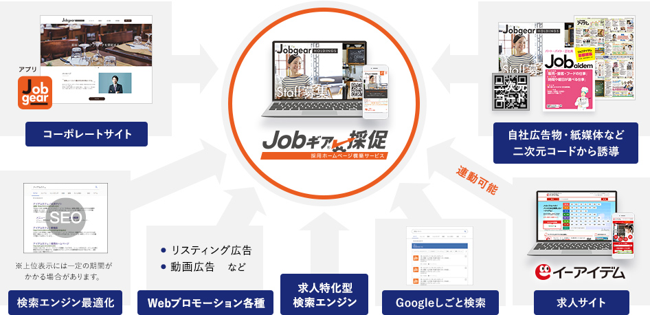 Jobギア採促採用ホームページ構築サービス