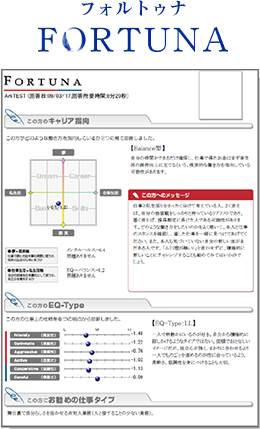 適性診断テストのイメージ図