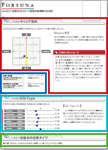 フォルトゥナのイメージ図