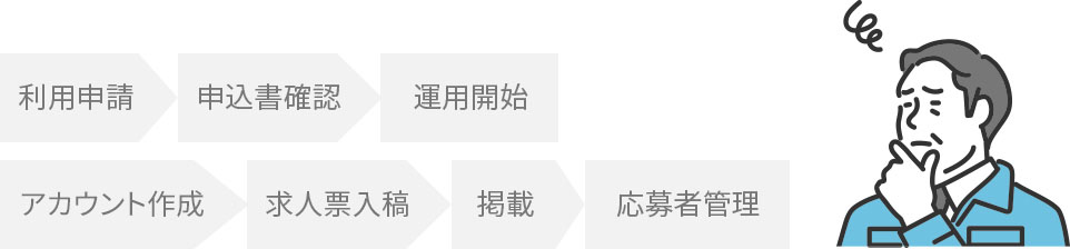 利用申請から応募者管理まで対応するのは大変。