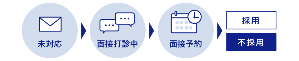 1件の応募を大切にする様々な機能