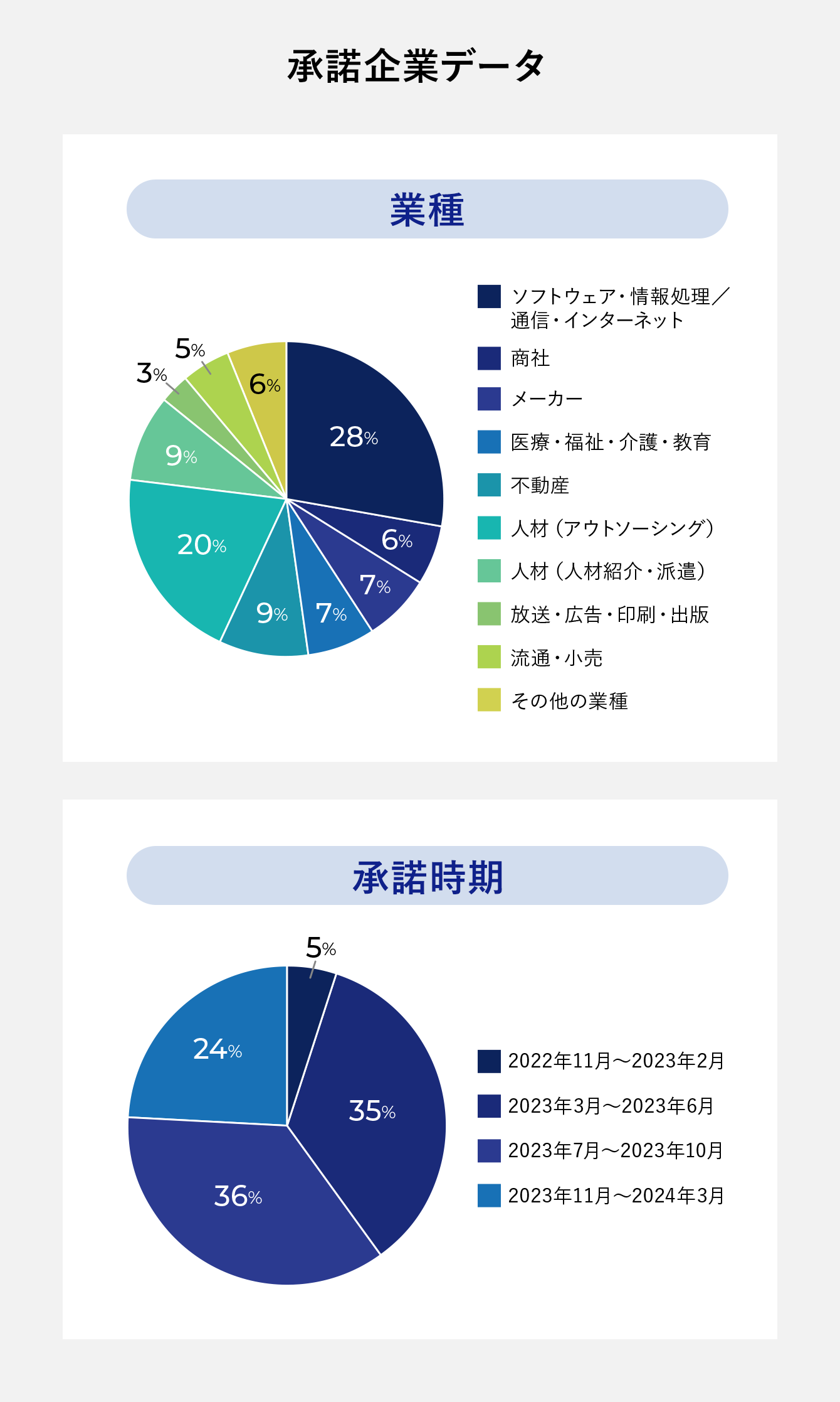 利用企業データ