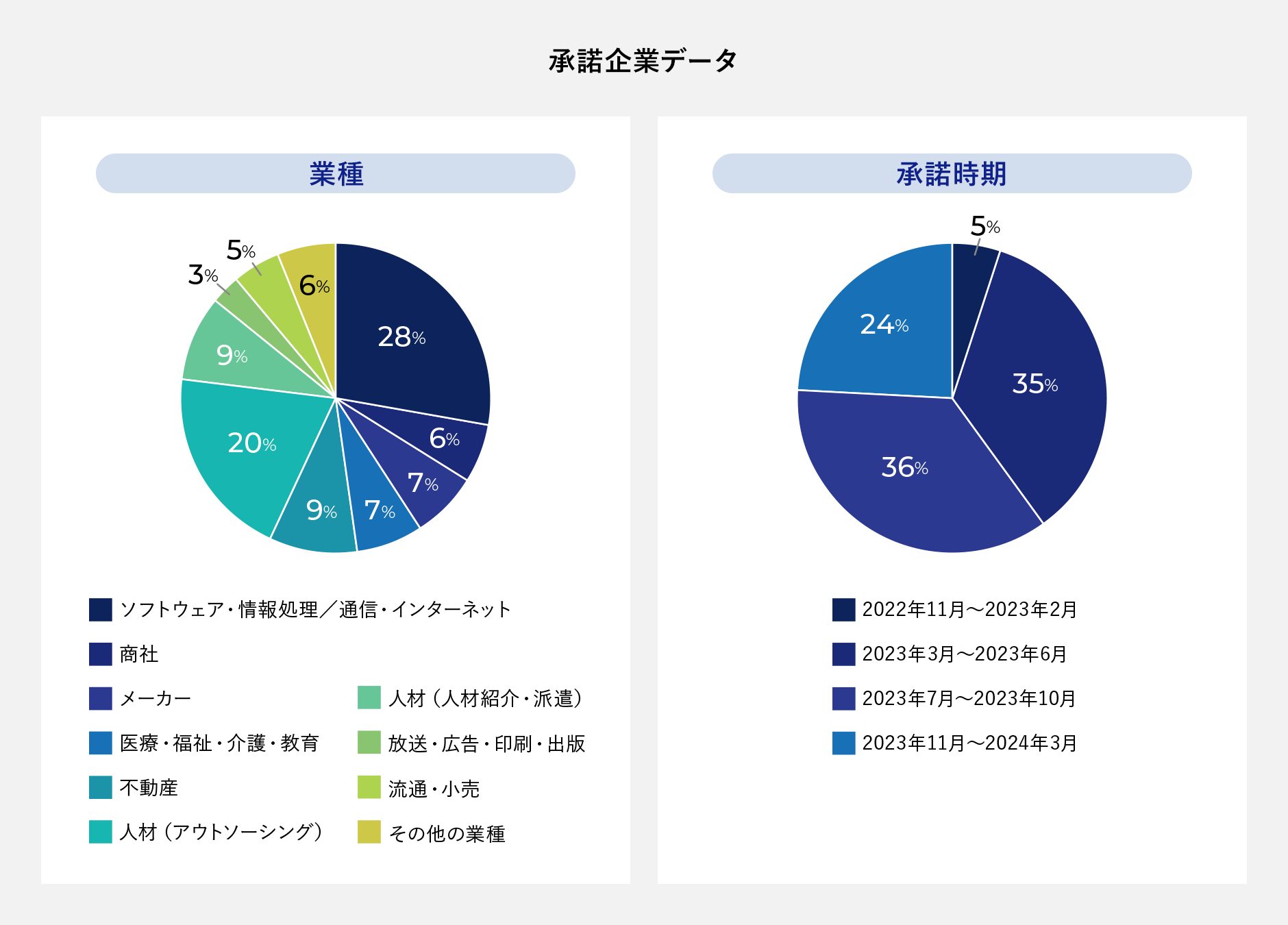 利用企業データ